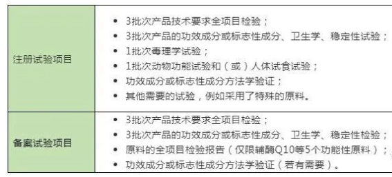 注冊與備案的試驗要求區別